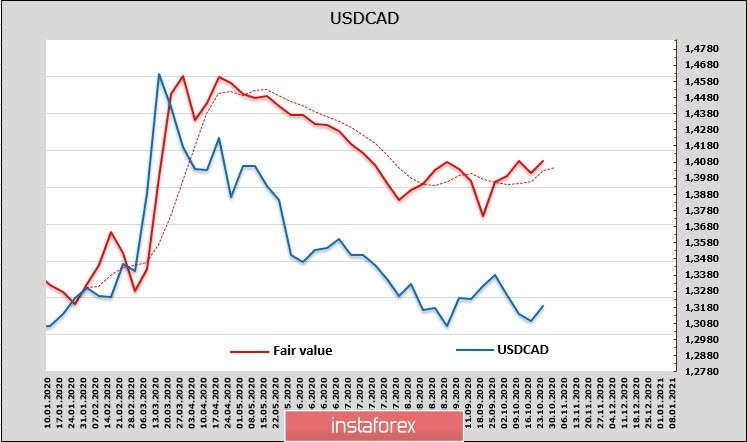Рост напряженности в пользу защитных активов. Обзор USD, CAD, JPY
