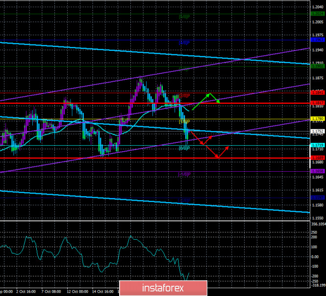 Overview of the EUR/USD pair. October 29. Donald Trump has embarked on a plan "B". New "coronavirus" anti-records in the