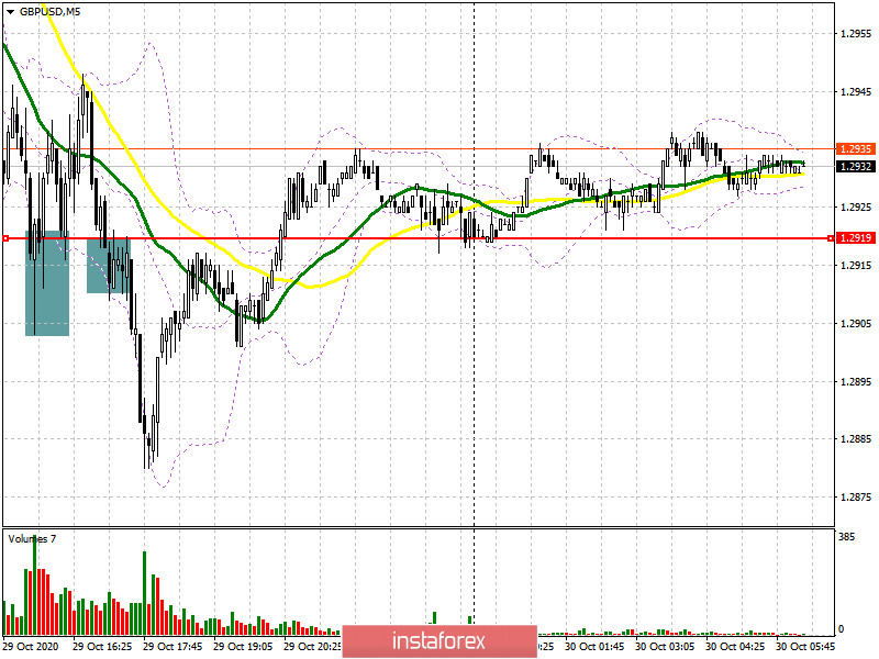 GBP/USD: план на европейскую сессию 30 октября. Commitment of Traders COT отчеты (разбор вчерашних сделок). Фунт продолжает обновлять недельные минимумы, но торговля имеет очень нервный характер