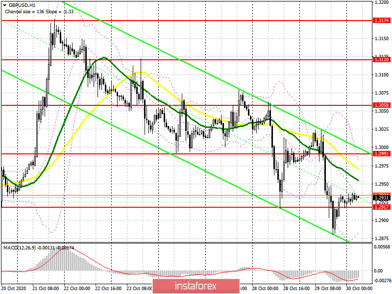 GBP/USD: план на европейскую сессию 30 октября. Commitment of Traders COT отчеты (разбор вчерашних сделок). Фунт продолжает обновлять недельные минимумы, но торговля имеет очень нервный характер