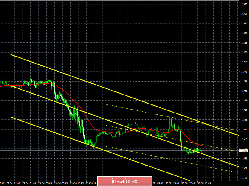 Горящий прогноз и торговые сигналы по паре EUR/USD на 2 ноября. Отчет COT (Commitments of Traders). Европейская экономика восстанавливалась достаточно быстро. До второй «волны» пандемии