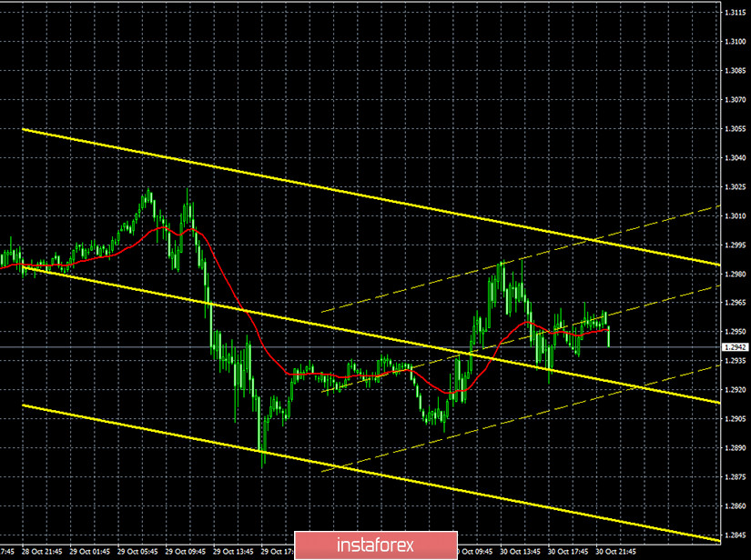 Горящий прогноз и торговые сигналы по паре GBP/USD на 2 ноября. Отчет COT (Commitments of traders). Трейдеры по-прежнему ждут результатов переговоров по торговому соглашению