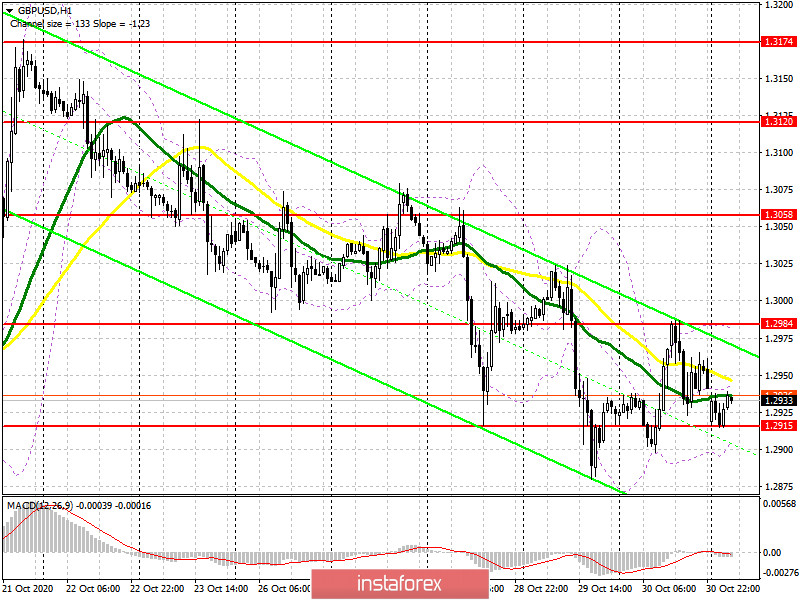 GBP/USD: план на европейскую сессию 2 ноября. Commitment of Traders COT отчеты (разбор вчерашних сделок). Попытки быков вернуть контроль над рынок остаются неудачными. Медведи нацелены на пробой 1.2915