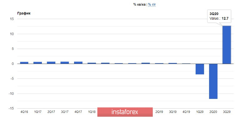  EUR/USD: Co może pomóc euro wzrosnąć w tak trudnych chwilach?