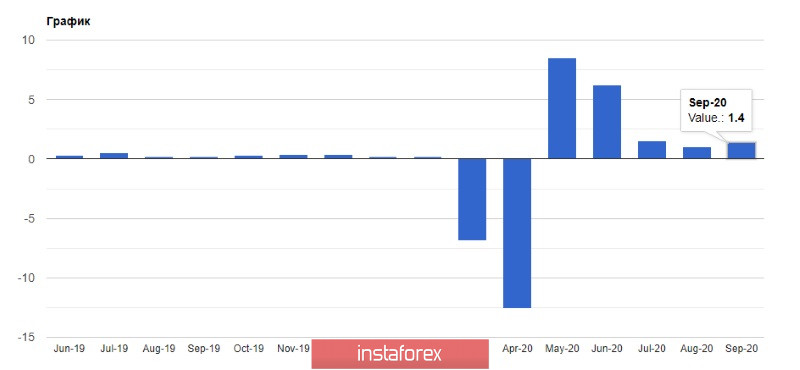  EUR/USD: Co może pomóc euro wzrosnąć w tak trudnych chwilach?