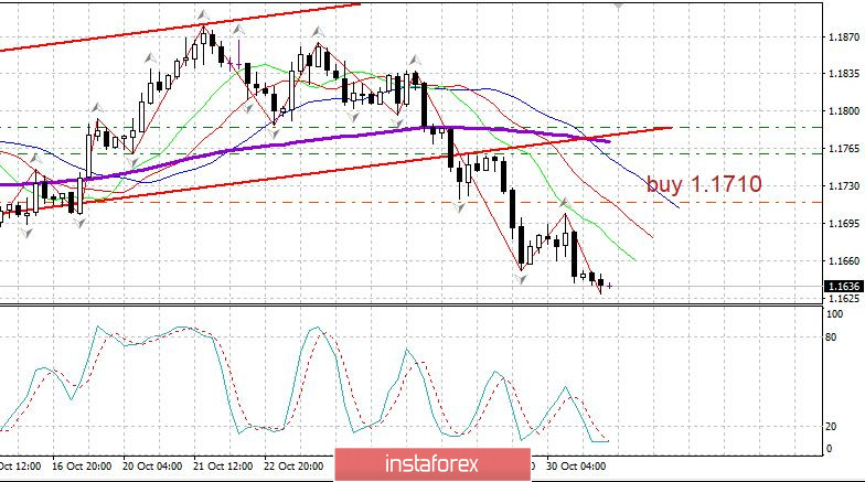 Торговый план EURUSD 02.11. Covid19 в мире: Мы на вершине? Евро - проверка тренда