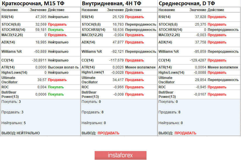 Торговые рекомендации по валютной паре EURUSD – расстановка торговых ордеров (2 ноября)