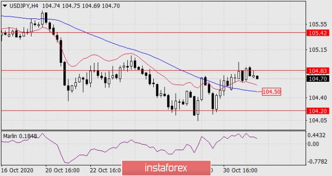 Gelombang Analisis Instaforex - Page 40 Analytics5fa0cdf083e3e