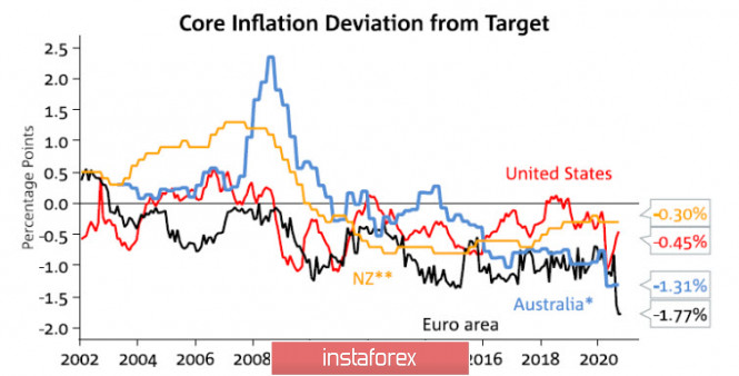 Today is a very important day of the year. Overview of USD, NZD, AUD