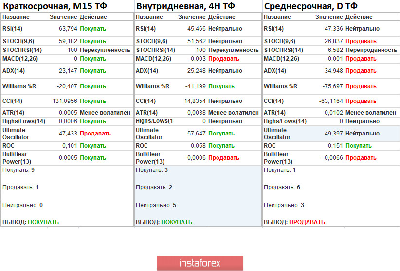 Торговые рекомендации по валютной паре GBPUSD – расстановка торговых ордеров (3 ноября)