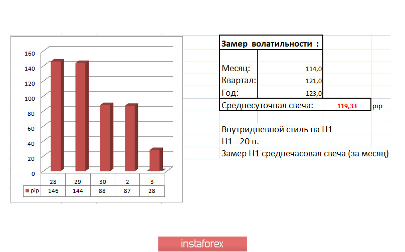 Торговые рекомендации по валютной паре GBPUSD – расстановка торговых ордеров (3 ноября)