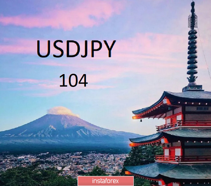 USDJPY - охота за 104 продолжается