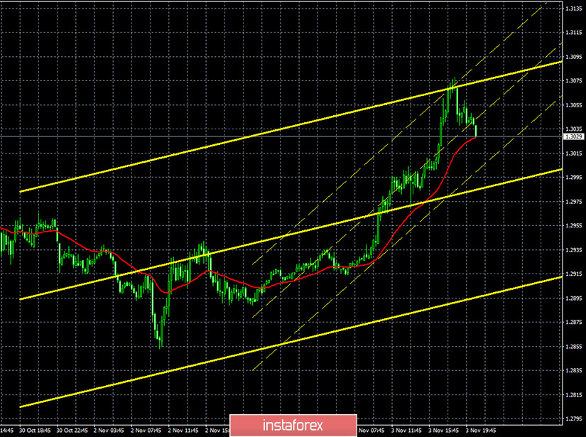 Горящий прогноз и торговые сигналы по паре GBP/USD на 4 ноября. Отчет COT (Commitments of traders). Фунт ждет результатов переговоров между Мишелем Барнье и Дэвидом Фростом