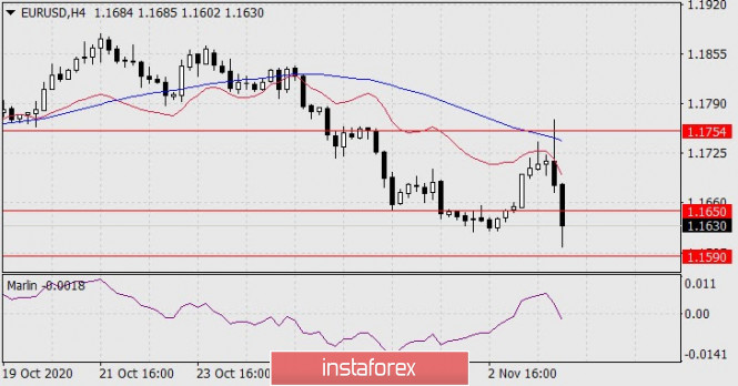 Gelombang Analisis Instaforex  - Page 28 Analytics5fa22878a225e