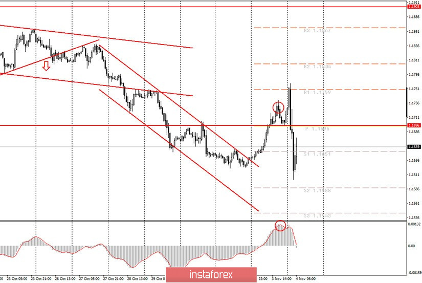 cel mai bun indicator pentru scalping cripto)