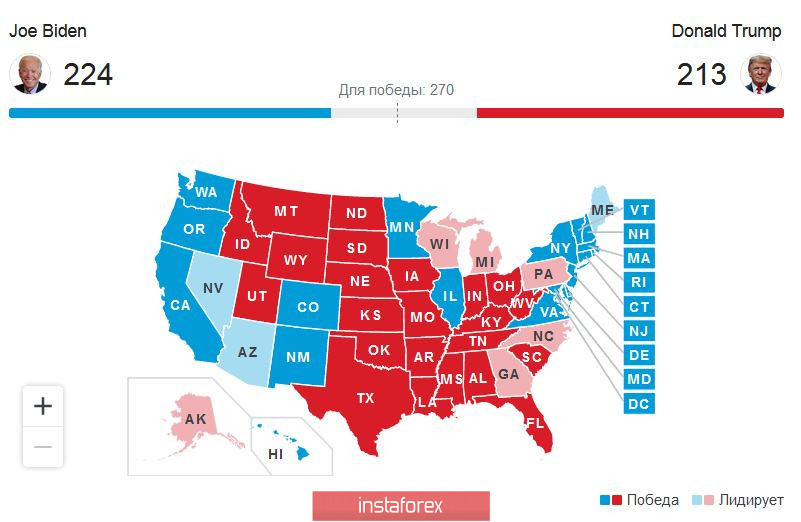 Взлёты, падения и снова взлёты: трейдеры держат руку на пульсе выборов в США