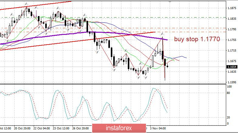 04.11. Выборы в США: Шансы Трампа резко выросли. Почему? EURUSD