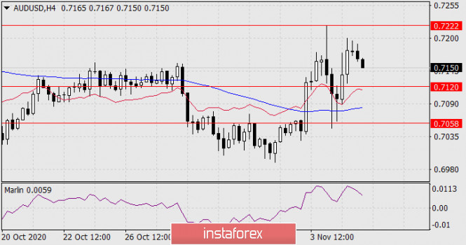 Gelombang Analisis Instaforex - Page 2 Analytics5fa363b1c1e6e