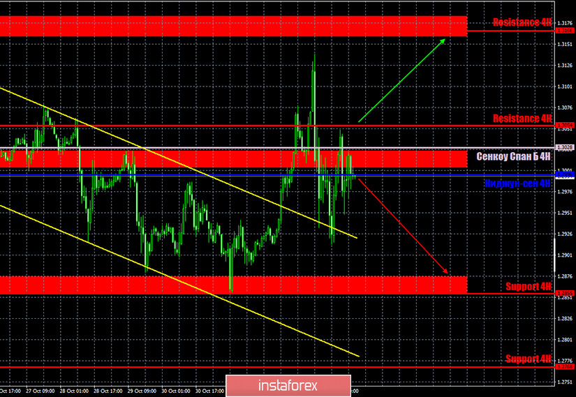 Горящий прогноз и торговые сигналы по паре GBP/USD на 5 ноября. Отчет COT (Commitments of traders). Два заседания центральных банков, два выступления глав этих банков