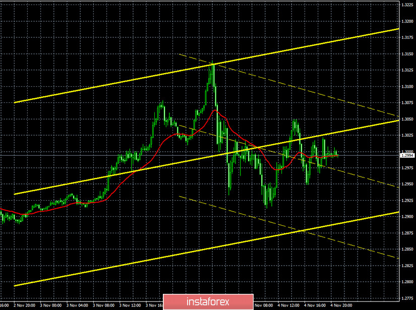 Горящий прогноз и торговые сигналы по паре GBP/USD на 5 ноября. Отчет COT (Commitments of traders). Два заседания центральных банков, два выступления глав этих банков