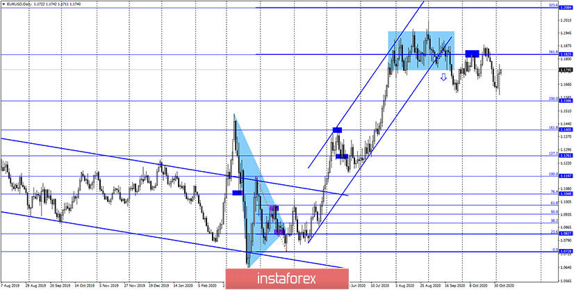 EUR/USD. 5 ноября. Отчет COT. Джо Байден рвется к победе. Рынки спокойно ждут результатов голосования 