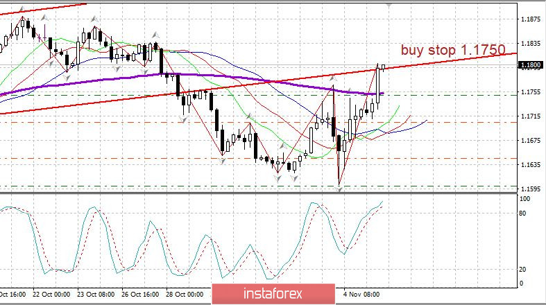 Дневной обзор EURUSD 05.11. Евро голосует за Байдена