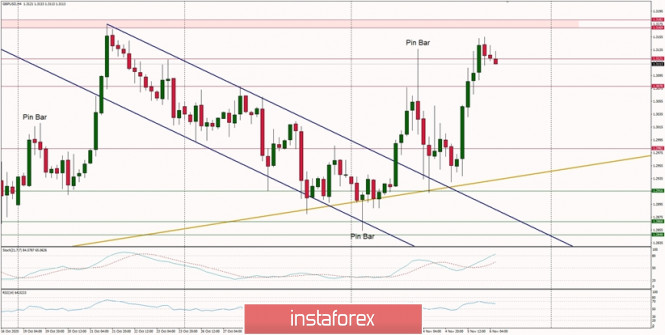 Gelombang Analisis Instaforex - Page 40 Analytics5fa4f95769eff