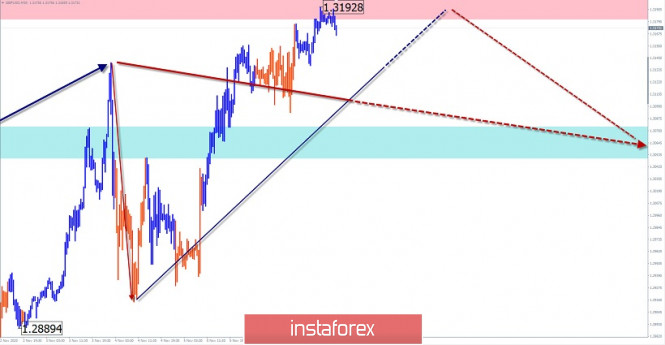 Analisis Forex www.instaforex.com - Page 19 Analytics5fa8e7ad74adb