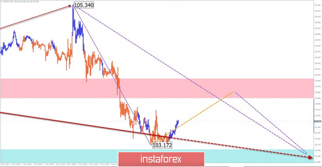 Analisis Forex www.instaforex.com - Page 19 Analytics5fa8e7c4c2cd8