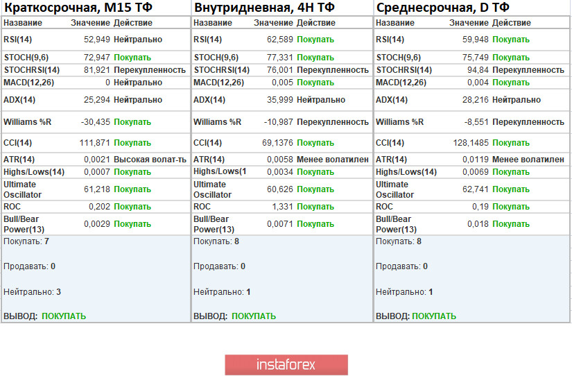 GBPUSD – рост, падение, спекуляции, что еще нужно трейдеру для счастья