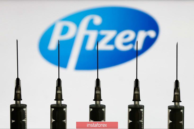 USD/JPY. Фармакологи Pfizer обрушили иену 