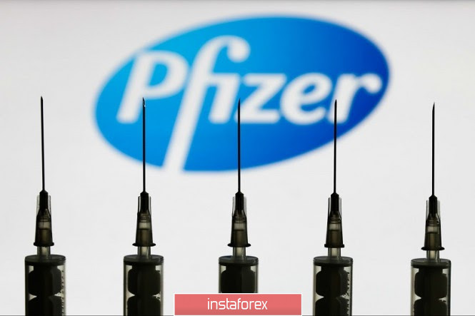 USD/JPY. Pfizer's pharmacology brought down the yen