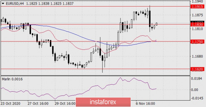 Gelombang Analisis Instaforex - Page 40 Analytics5faa0a84af134