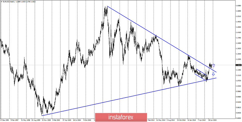 EUR/USD. 10 ноября. Отчет COT. Дональд Трамп собирается баллотироваться на пост президента в 2024 году