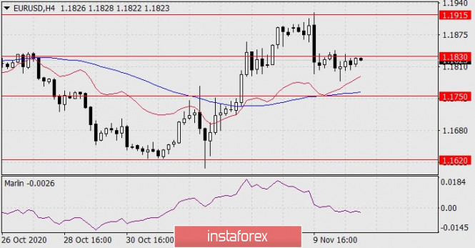 Gelombang Analisis Instaforex  - Page 28 Analytics5fab6b9bd0a07