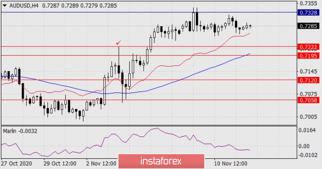 Gelombang Analisis Instaforex - Page 2 Analytics5facb7f233d42