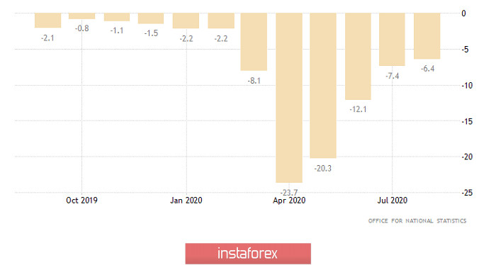  Piano di trading su EUR/USD e GBP/USD il 12/11/2020