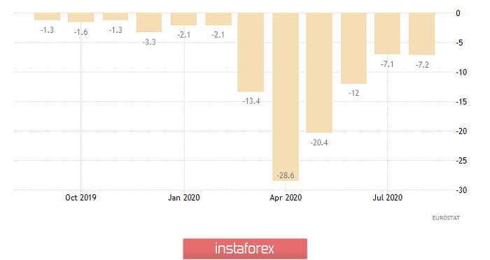  Piano di trading su EUR/USD e GBP/USD il 12/11/2020