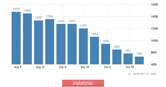  Piano di trading su EUR/USD e GBP/USD il 12/11/2020