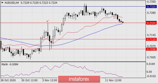 Gelombang Analisis Instaforex - Page 2 Analytics5fadfe9b2b5e0