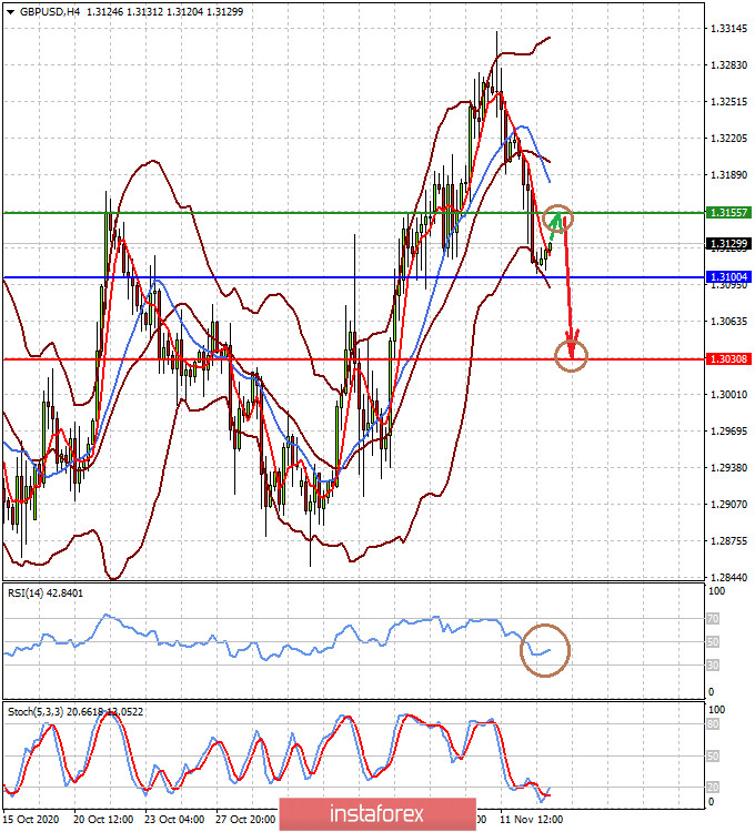  La perdurante incertezza pesa sui mercati (prevediamo una crescita locale della coppia GBPUSD e un calo della USDJPY)