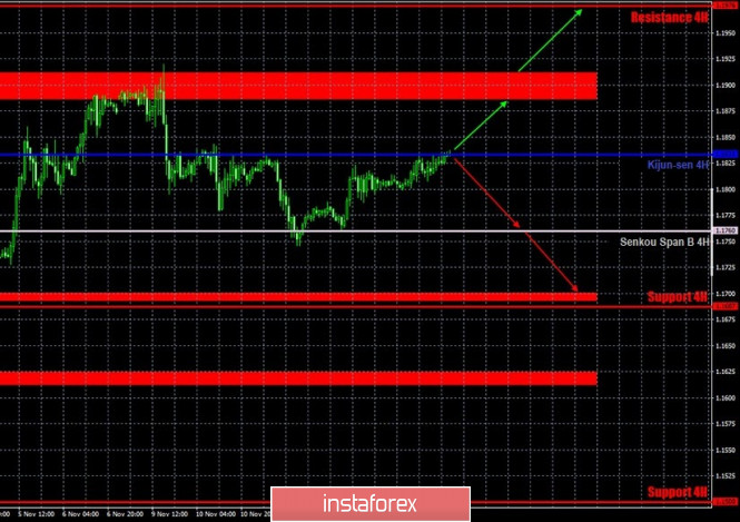 Hot forecast and trading signals for EUR/USD on November 16. COT report. Analysis and recommendations