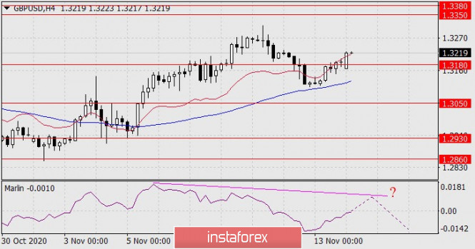 Gelombang Analisis Instaforex - Page 40 Analytics5fb201c45822e