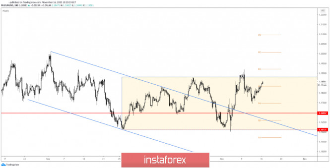 Analisis Forex www.instaforex.com - Page 19 Analytics5fb2413b3b40a