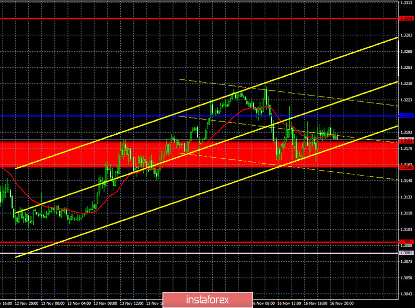 Прогноз и торговые сигналы по паре GBP/USD на 17 ноября. Отчет COT Commitment of Traders. Анализ сделок понедельника. Рекомендации на вторник