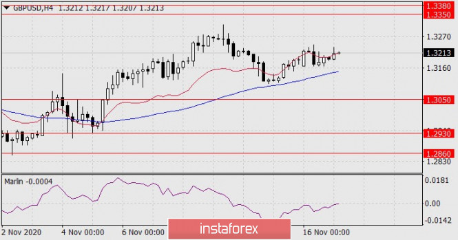 Gelombang Analisis Instaforex  - Page 28 Analytics5fb3441564666