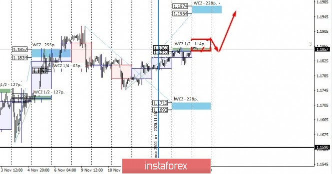 EURUSD significant resistance zone