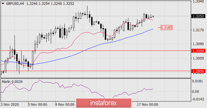 Gelombang Analisis Instaforex - Page 2 Analytics5fb48cbca792f