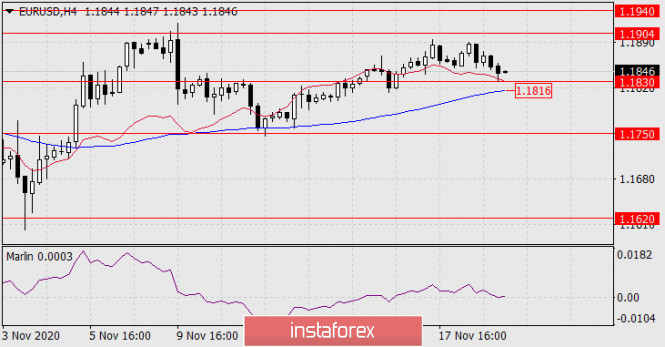 Gelombang Analisis Instaforex  - Page 28 Analytics5fb5dc4c52029