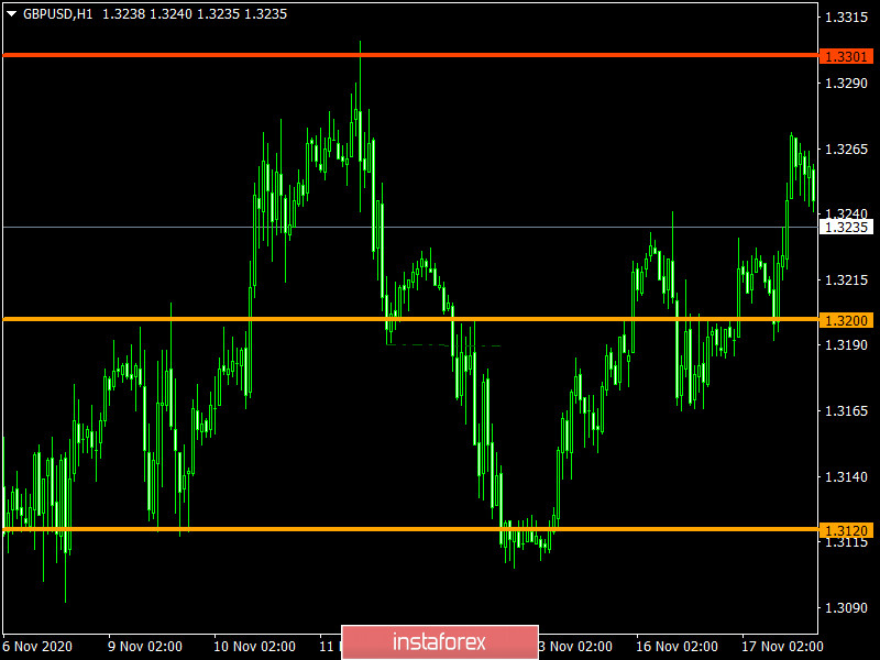  Jak handlować parą EUR/USD i GBP/USD 19.11.2020